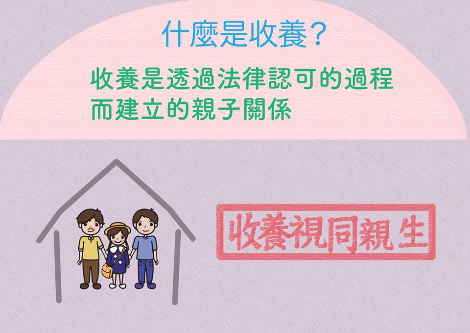 什麼是收養.jpg