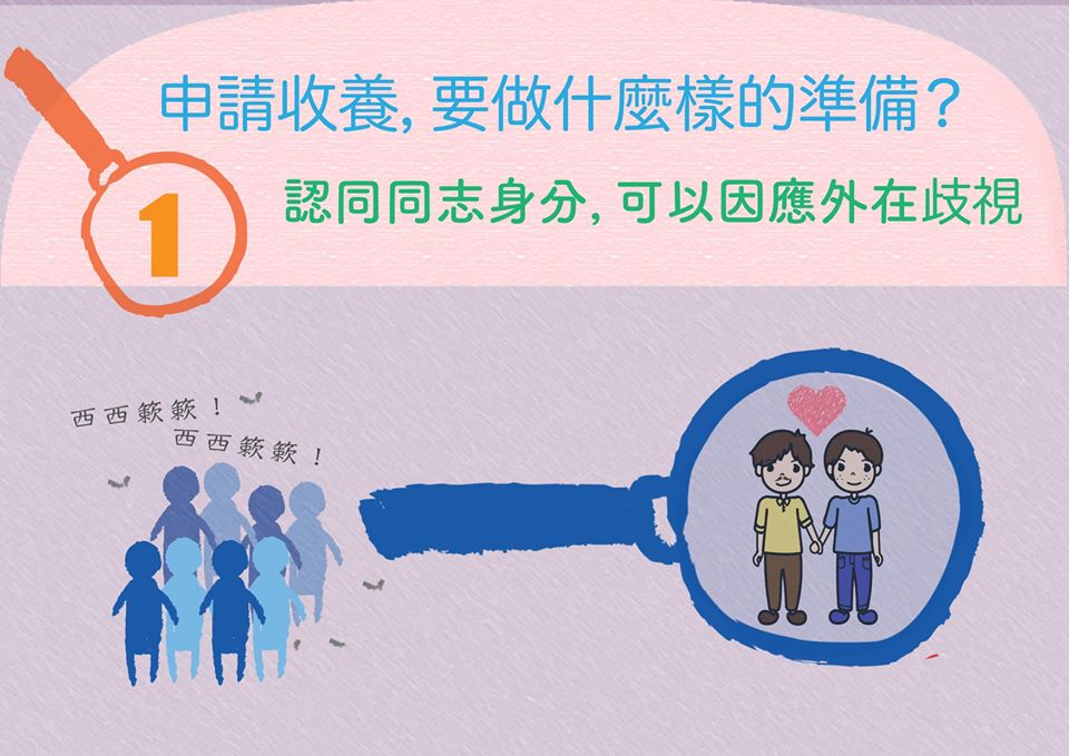 收養準備_同志身分與汙名因應.jpg