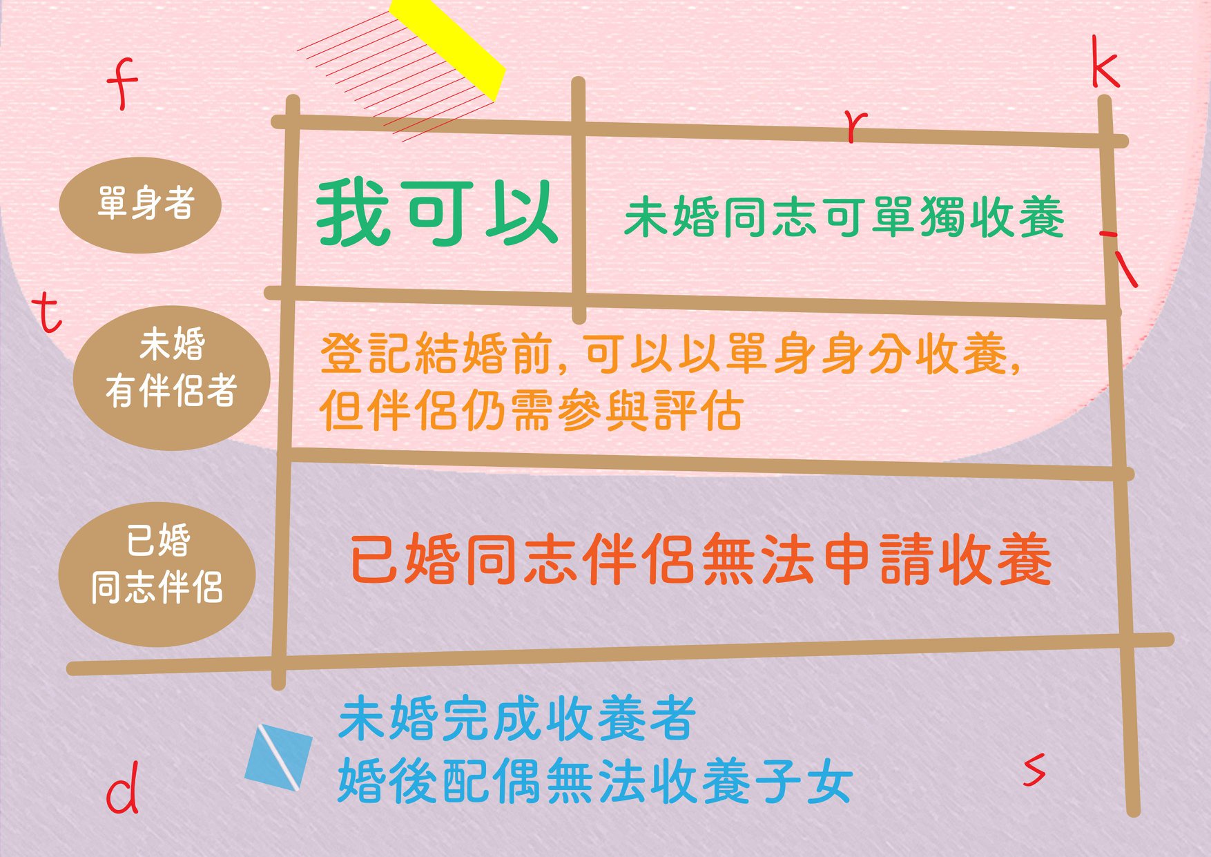 法律身分差異表.jpg