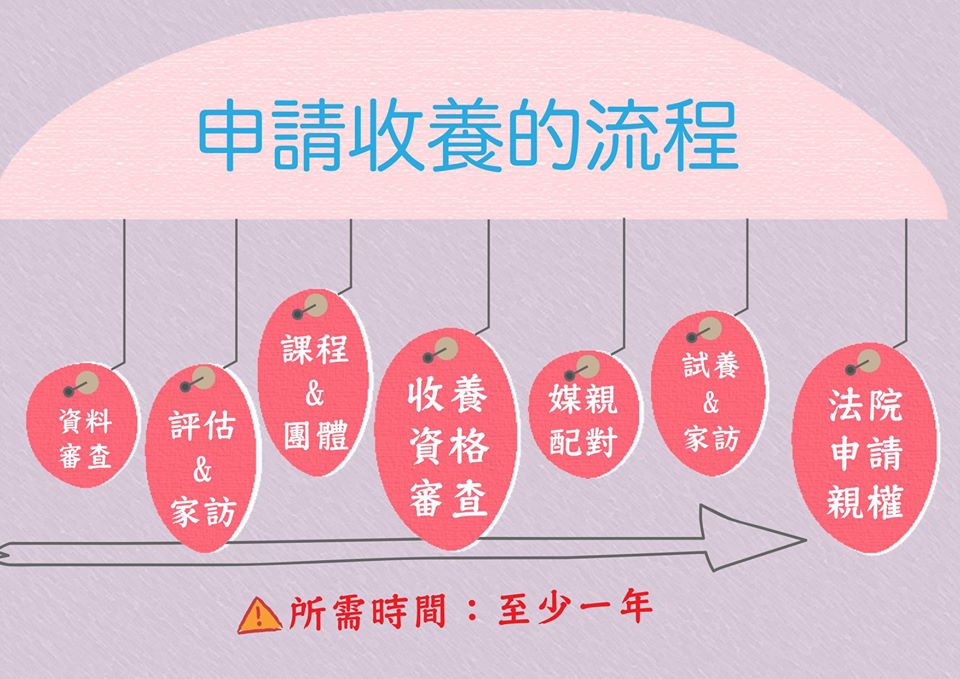 收養流程.jpg